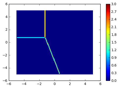 ../../_images/notebooks_simulation_classical_triple_dot_26_1.png