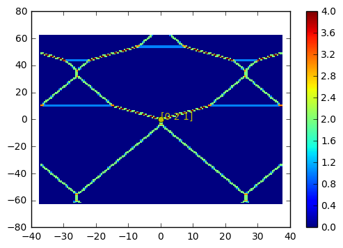 ../../_images/notebooks_simulation_classical_triple_dot_28_1.png