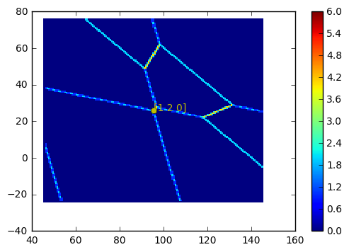 ../../_images/notebooks_simulation_classical_triple_dot_30_1.png
