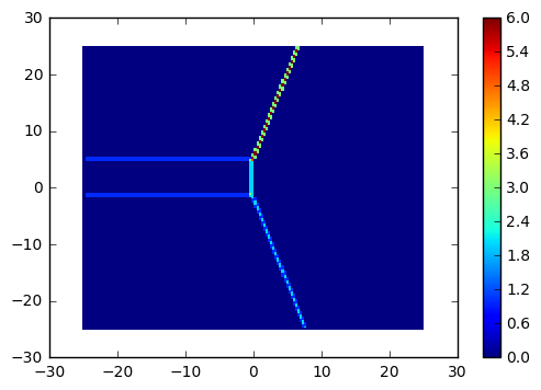 ../../_images/notebooks_simulation_classical_triple_dot_31_1.png