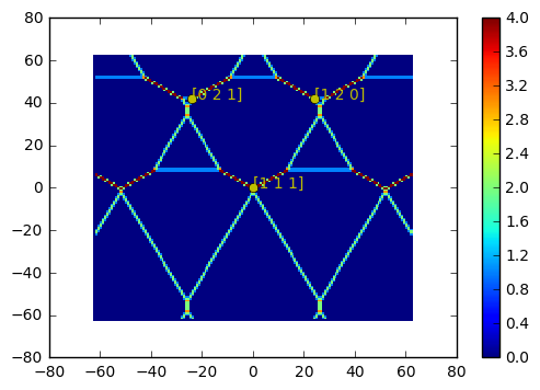 ../../_images/notebooks_simulation_classical_triple_dot_35_1.png