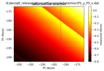 ../../_images/notebooks_analysis_example_awg_to_plunger_8_2.png