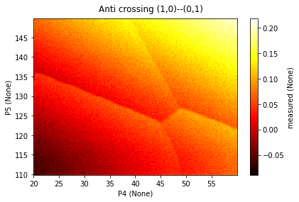 ../../_images/notebooks_analysis_example_lever_arm_charging_energy_6_0.png