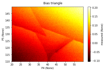 ../../_images/notebooks_analysis_example_lever_arm_charging_energy_8_0.png
