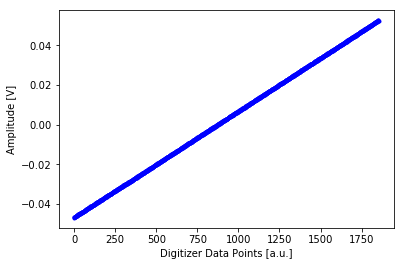 ../../_images/notebooks_measurements_example_virtual_awg_16_0.png