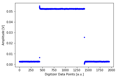 ../../_images/notebooks_measurements_example_virtual_awg_19_0.png