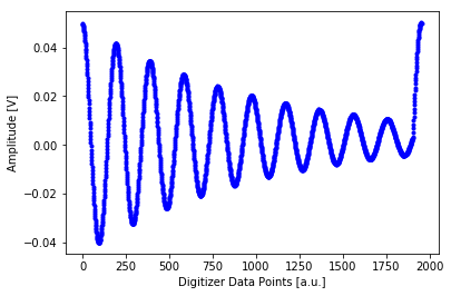 ../../_images/notebooks_measurements_example_virtual_awg_27_0.png
