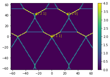 ../../_images/notebooks_simulation_classical_triple_dot_35_1.png