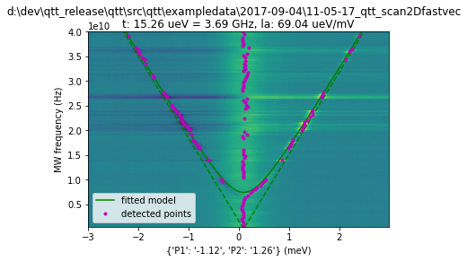../../_images/notebooks_analysis_example_PAT_fitting_12_0.png