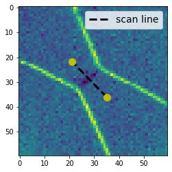 ../../_images/notebooks_analysis_example_anticrossing_17_0.png