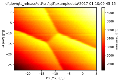 ../../_images/notebooks_analysis_example_anticrossing_4_0.png