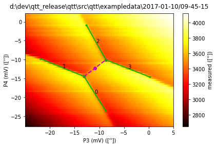 ../../_images/notebooks_analysis_example_anticrossing_6_0.png