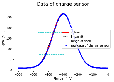 ../../_images/notebooks_analysis_example_charge_sensor_10_1.png