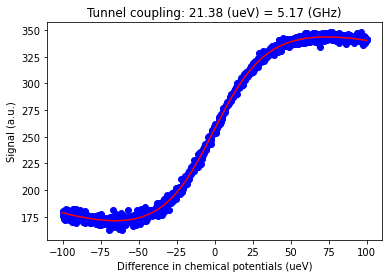 ../../_images/notebooks_analysis_example_charge_sensor_15_2.png