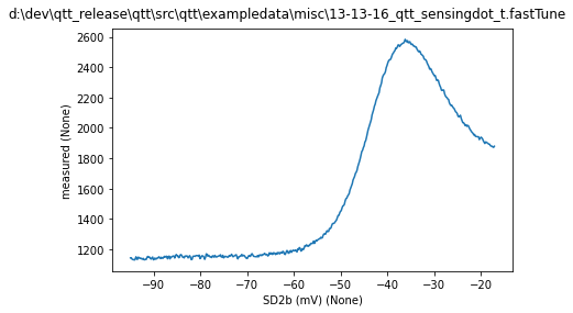 ../../_images/notebooks_analysis_example_coulomb_peak_3_0.png