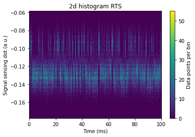 ../../_images/notebooks_analysis_example_doublegauss_expdecay_rts_6_2.png