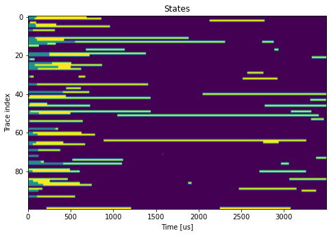 ../../_images/notebooks_analysis_example_elzerman_readout_15_0.png