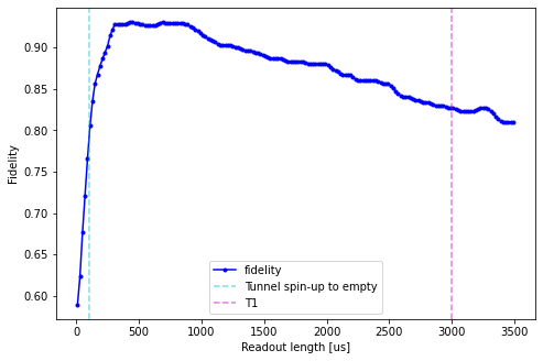../../_images/notebooks_analysis_example_elzerman_readout_24_0.png
