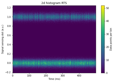 ../../_images/notebooks_analysis_example_elzerman_readout_7_1.png
