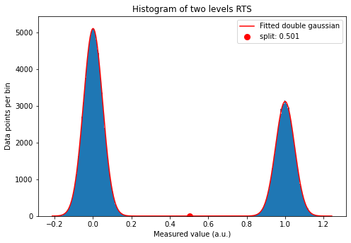 ../../_images/notebooks_analysis_example_elzerman_readout_7_2.png