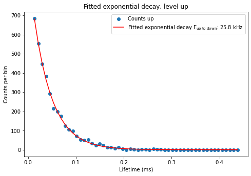 ../../_images/notebooks_analysis_example_elzerman_readout_7_4.png