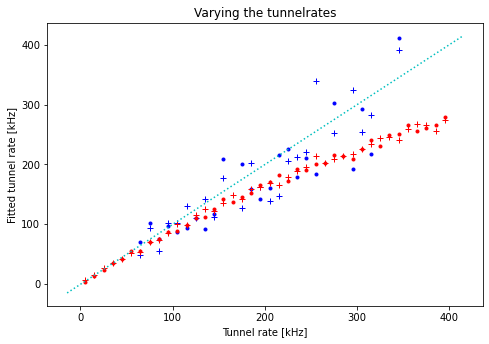 ../../_images/notebooks_analysis_example_elzerman_readout_9_0.png