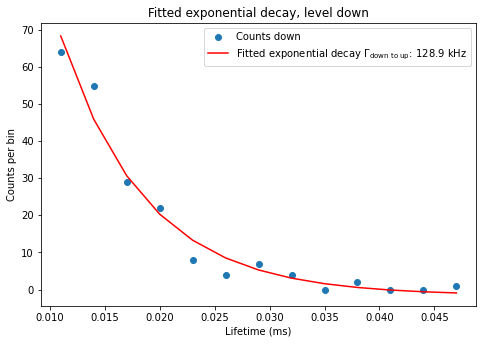 ../../_images/notebooks_analysis_example_elzerman_readout_9_1.png