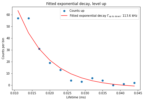 ../../_images/notebooks_analysis_example_elzerman_readout_9_2.png