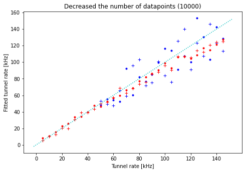../../_images/notebooks_analysis_example_elzerman_readout_9_3.png