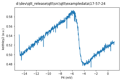 ../../_images/notebooks_analysis_example_fermi_fitting_4_0.png