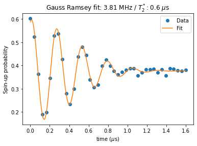../../_images/notebooks_analysis_example_fit_ramsey_10_0.png