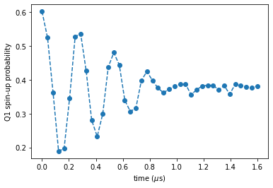 ../../_images/notebooks_analysis_example_fit_ramsey_6_0.png