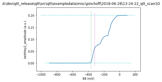 ../../_images/notebooks_analysis_example_gate_pinchoff_5_1.png