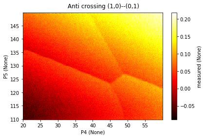 ../../_images/notebooks_analysis_example_lever_arm_charging_energy_6_0.png
