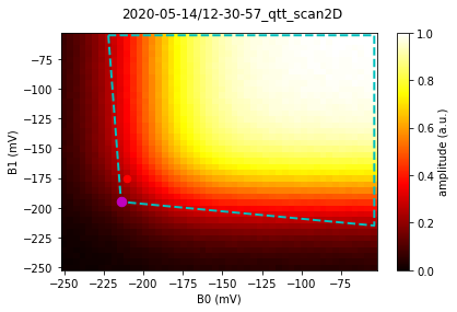 ../../_images/notebooks_analysis_example_onedot_scan_5_1.png