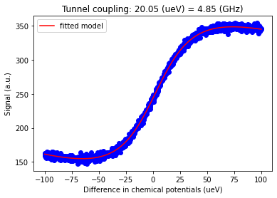 ../../_images/notebooks_analysis_example_polFitting_15_0.png