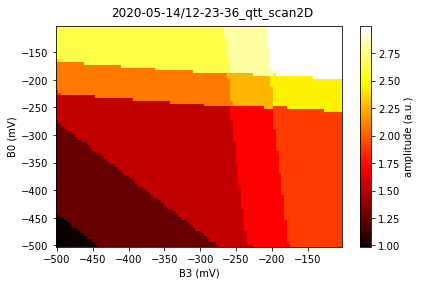 ../_images/notebooks_example_virtual_dot_array_11_1.png
