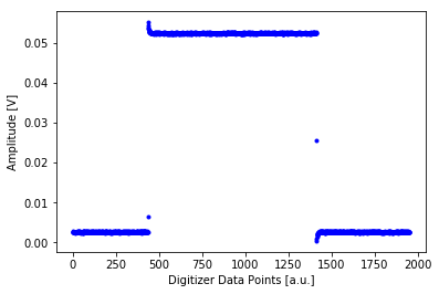 ../../_images/notebooks_measurements_example_virtual_awg_19_0.png