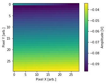 ../../_images/notebooks_measurements_example_virtual_awg_22_0.png
