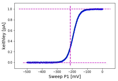 ../../_images/notebooks_measurements_spinqubit_measurement_17_1.png
