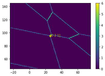 ../../_images/notebooks_simulation_classical_triple_dot_10_1.png
