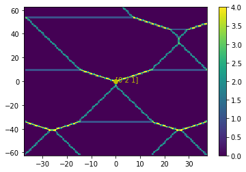 ../../_images/notebooks_simulation_classical_triple_dot_18_1.png