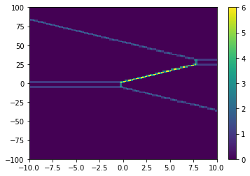 ../../_images/notebooks_simulation_classical_triple_dot_22_1.png