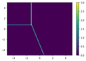 ../../_images/notebooks_simulation_classical_triple_dot_26_1.png