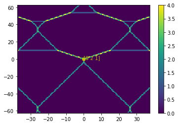 ../../_images/notebooks_simulation_classical_triple_dot_28_1.png