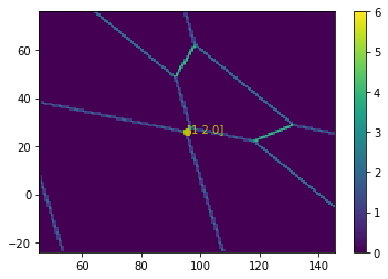 ../../_images/notebooks_simulation_classical_triple_dot_30_1.png