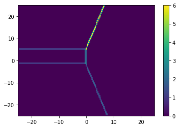 ../../_images/notebooks_simulation_classical_triple_dot_31_1.png