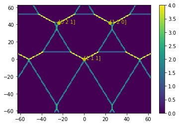 ../../_images/notebooks_simulation_classical_triple_dot_35_1.png