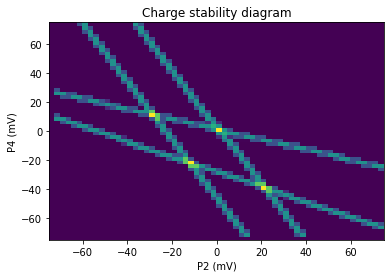 ../../_images/notebooks_simulation_example_2x2_tuning_8_1.png