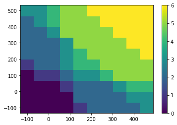 ../../_images/notebooks_simulation_example_classical_dot_simulation_13_0.png
